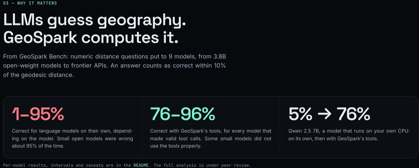 The benchmark in one line, as shown on geospark.terrascout.app.